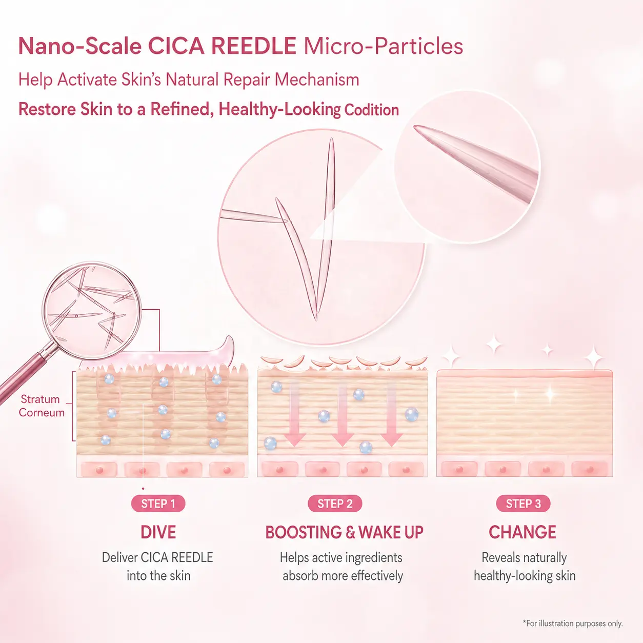 HALORINNA Micro Crystal Ampoule Serum 1.5ml X20 Brightening Hydrating Facial Essence OEM Manufacturing Wholesale Supply