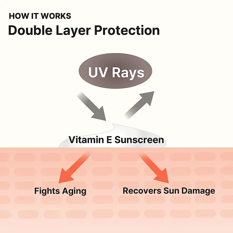 SPF 50+ Baby Sunscreen Safe, Natural Mineral Sun Cream for Babies Broad Spectrum Tinted Sunscreen Vegan Sunscreen for Kids