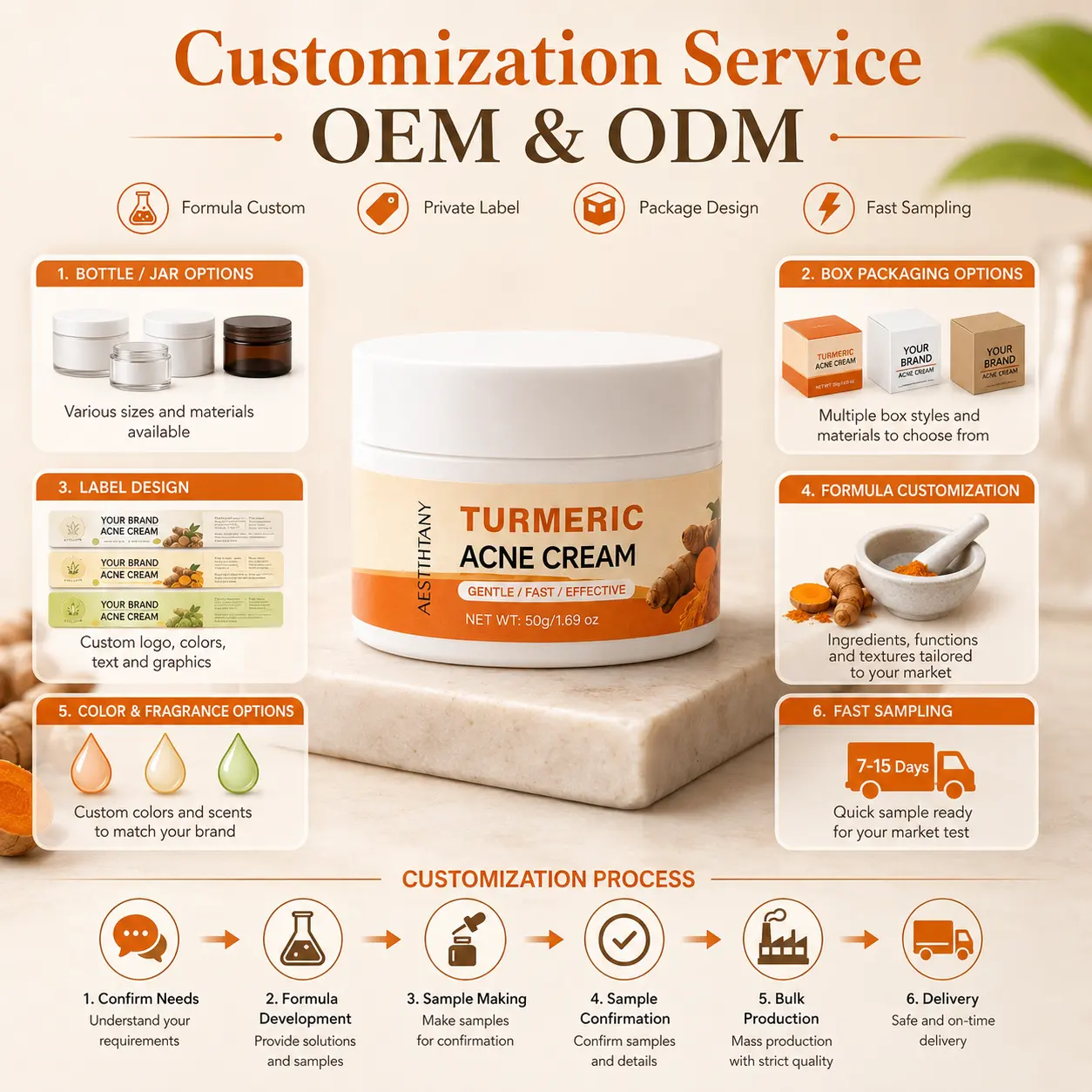 Wholesale OEM Organic Vitamin C Turmeric Face Cream Skin Lightening Whitening Acne Relief Anti-Aging Dark Spots Vegan