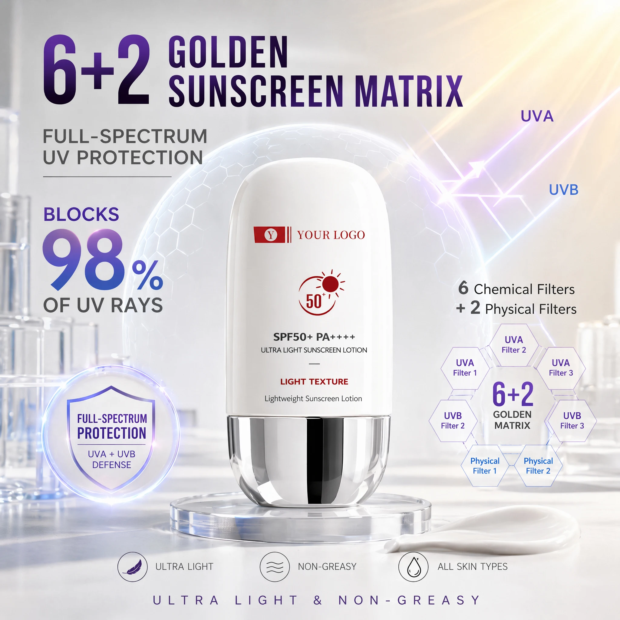 GMPC Factory Sunscreen SPF50 PA++++ UVA UVB Protection Nourishing Moisturizer Soothing Patented Gentian Extract MoCRA Ready