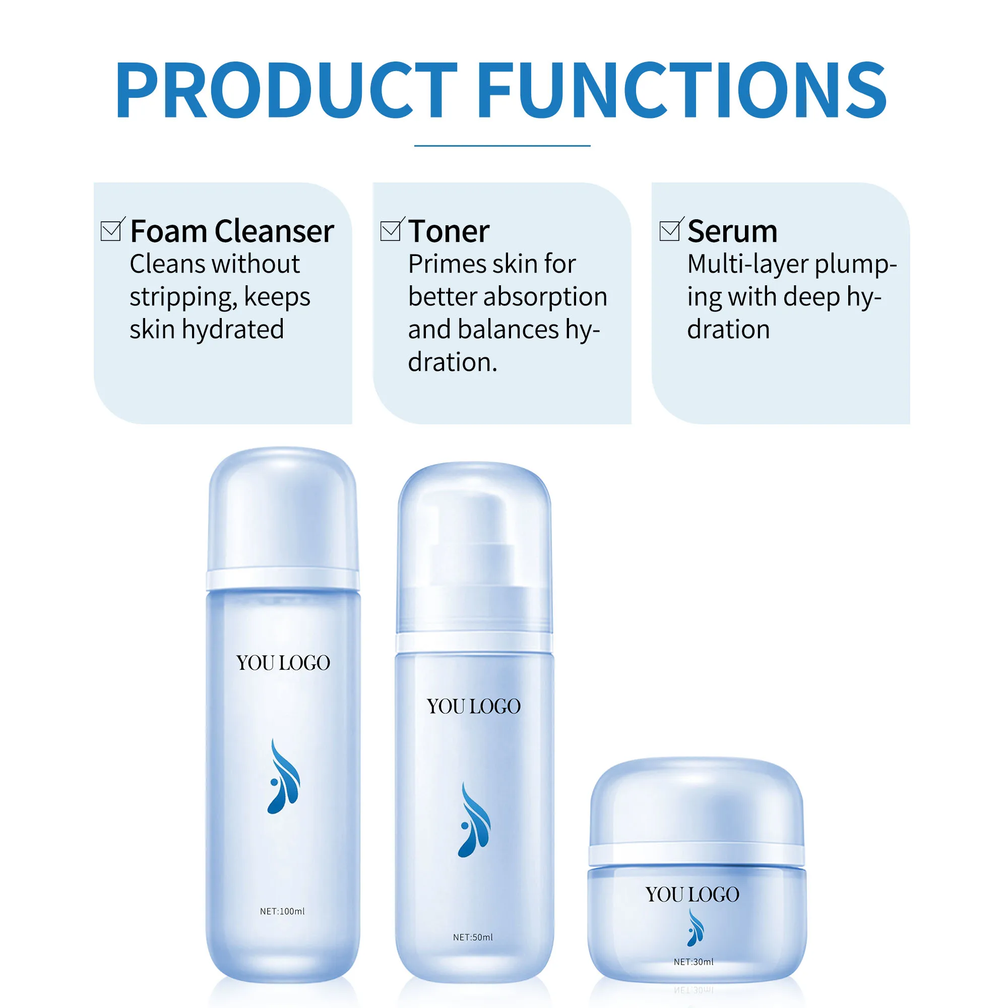 Custom Hyaluronic Acid Hydration Plumping Trial Kit Four-Step Layered Moisture Ritual All Skin Types Sensitive Acne-Prone Skin