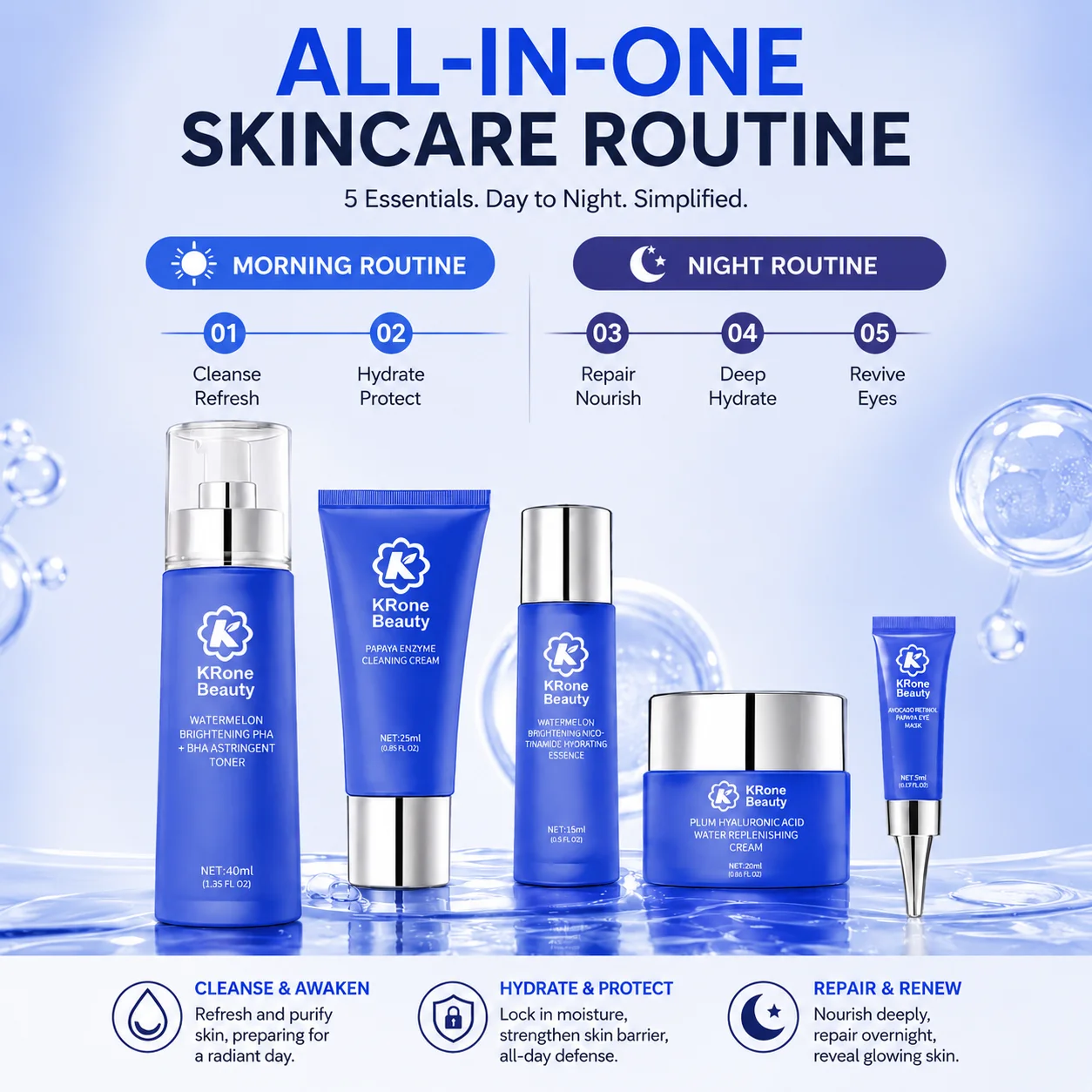 GMPC Factory 10% Niacinamide Watermelon Skincare Set Pore Refining Serum Contract Manufacturing OEM MoCRA Ready