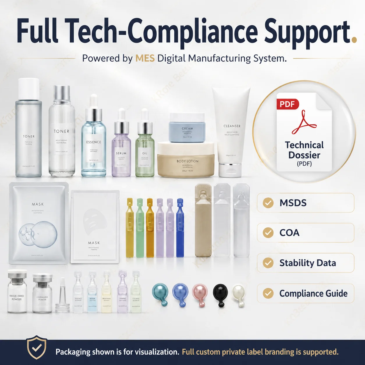 GMPC Factory Private Label Glass Skin Kit Niacinamide Peptides Cleanser Hydrating Moisturizer Antioxidant Serum MoCRA Ready